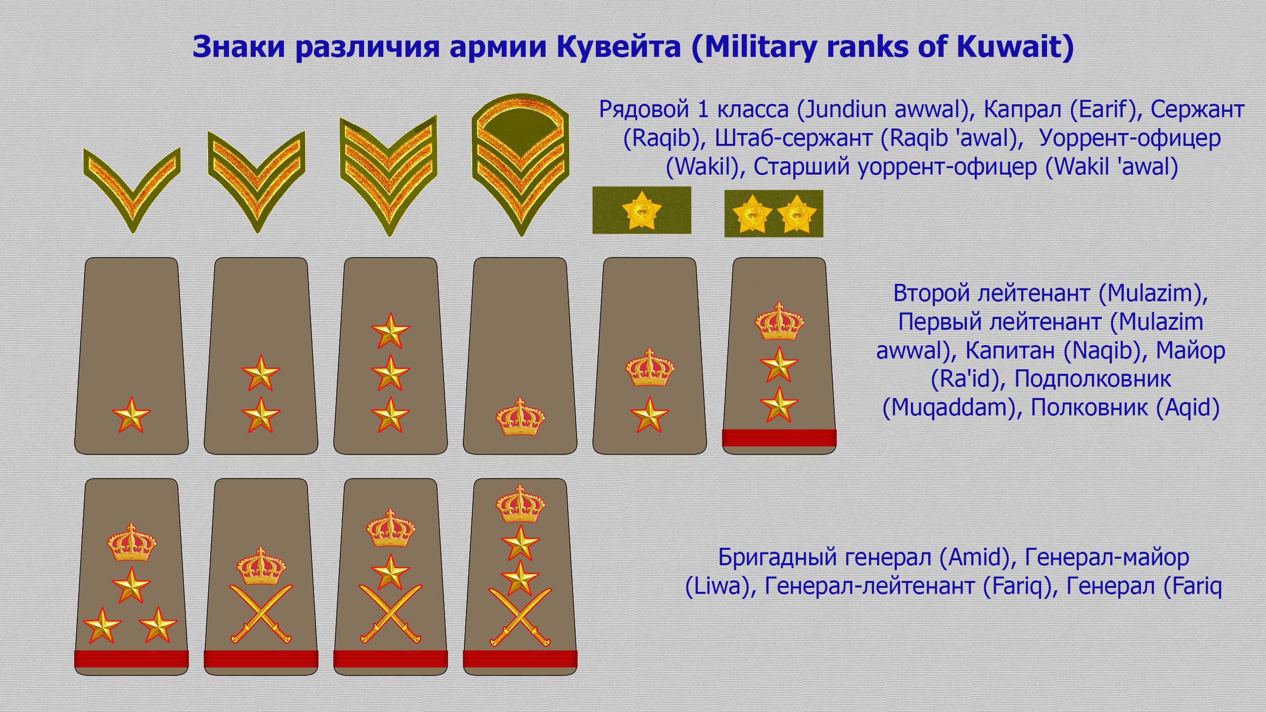 https://severyukhinoleg.neocities.org/uni/Kuwait-army.jpg