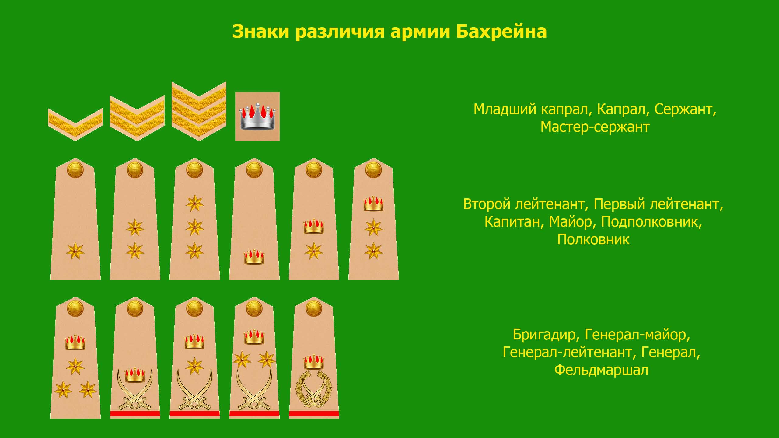 https://severyukhinoleg.neocities.org/uni/bahrein-army.jpg